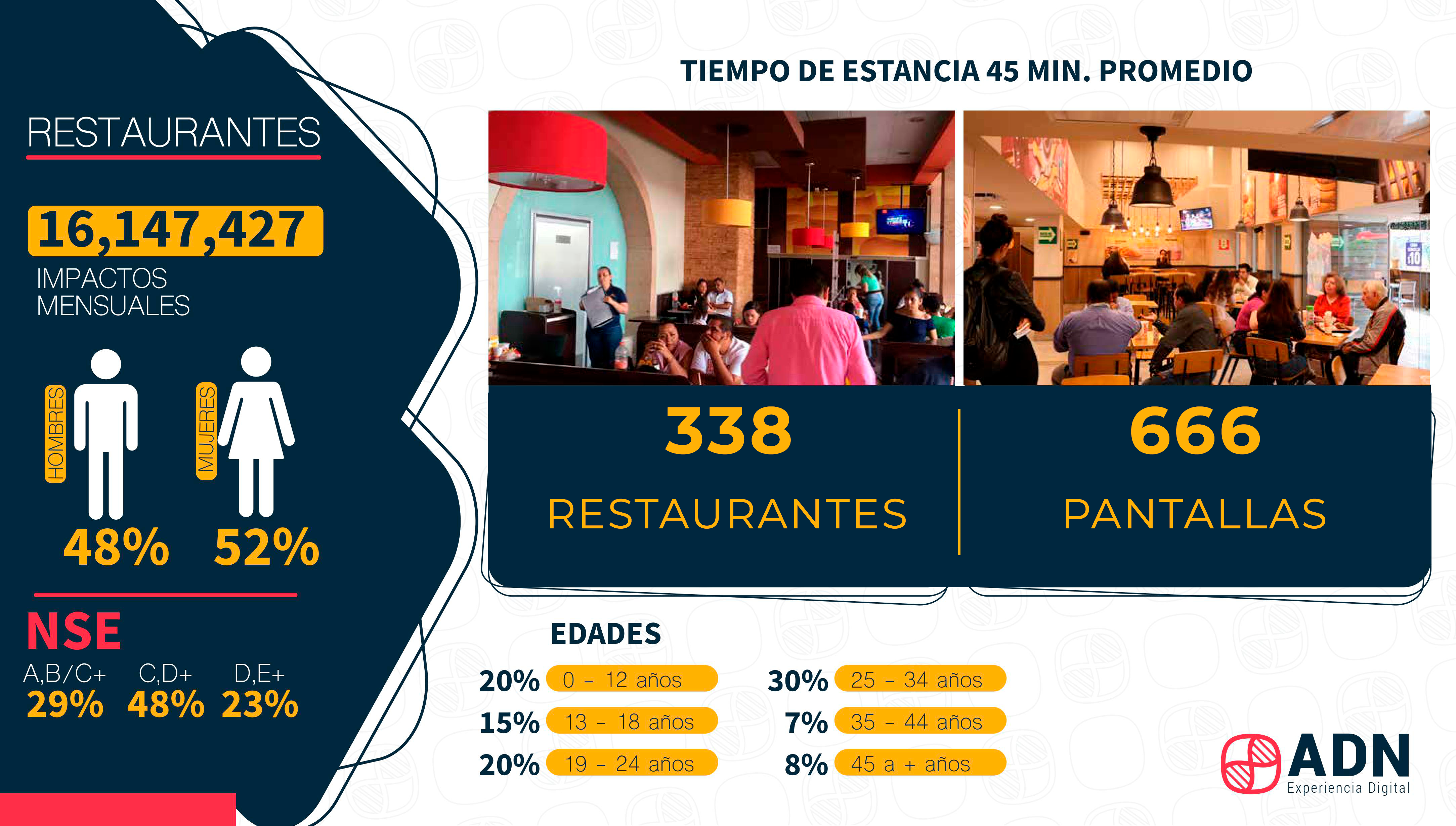 Estancia en restaurantes tv digital